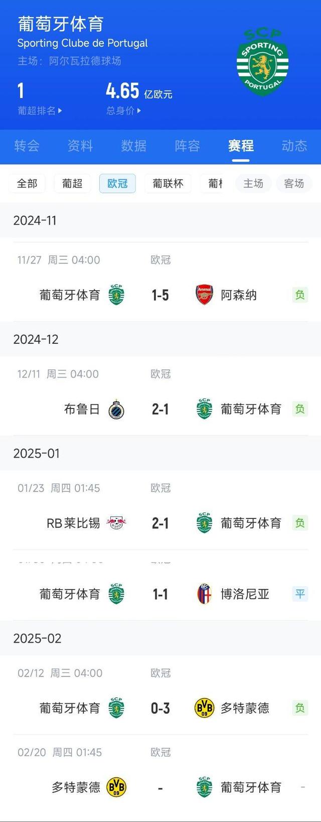 葡萄牙足球联赛战绩持续走高